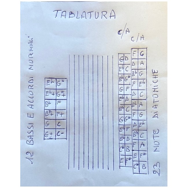USATO - Rosciani mod. Trikitixa (23/12 2 voci)...